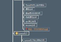 五面阿里,顺利拿下PHP研发岗offer,这些技术点你未必掌握了