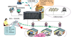 电话交换机使用说明(tcl电话交换机设置教程)