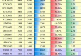 显卡性价比排行榜2022(电脑显卡天梯图2022最新版)