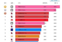 手机cpu性能天梯图(最新手机cpu排行)