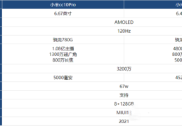 小米cc10对比小米cc10Pro哪个更好?小米cc10对比小米cc10Pro评测