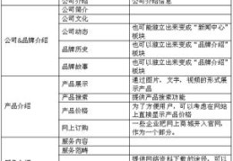 分享网站建设与策划的一些建议(网站建设与策划有哪些方法)