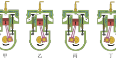 内燃机的四个冲程的能量转化，分别是什么能转化为什么能