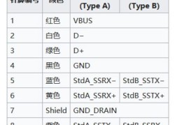 USB线中四根颜色的功能和作用(usb线中的四根颜色的定义)