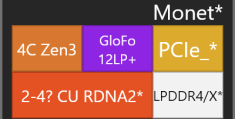 AMD重新恋上“前女友”：Zen3架构结缘12nm工艺