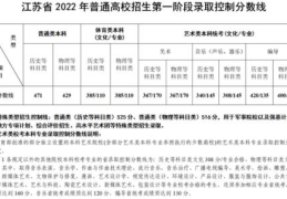 2022江苏高考本科分数线是多少(江苏2022年高考分数线公布 本科历史471 物理429好吗)