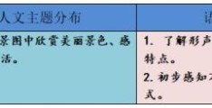 二年级语文上册第二单元场景歌(二年级语文上册第二单元第1课场景歌教学设计)