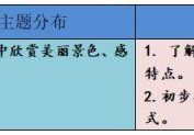 二年级语文上册第二单元场景歌(二年级语文上册第二单元第1课场景歌教学设计)