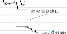 除权和填权是什么意思(什么是填权和贴权)