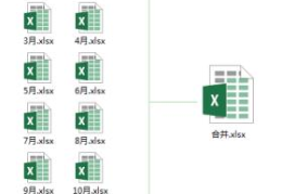 合并单元格的快捷键(excel合并表格怎么合并)