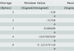 MySQL中int类型有哪些