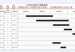 排进度用什么软件(进度管理软件什么最好用)