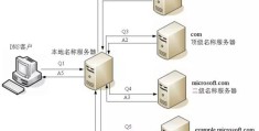 面试官：从 URL 输入到页面展现到底发生了什么？