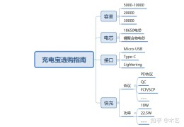 充电宝哪个牌子好(好的充电宝品牌排行榜)