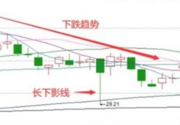 主力资金出逃会大跌吗？出逃后市场如何应对？