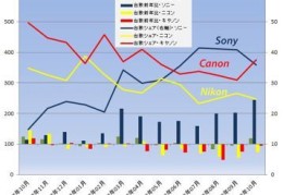 照相机排行榜（最值得购买相机TOP10排行榜）