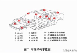 事故车鉴定标准(车鉴定与评估)