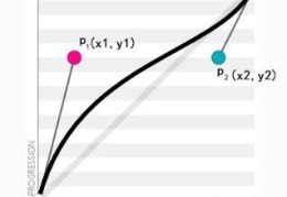 css3贝塞尔曲线函数有哪些参数