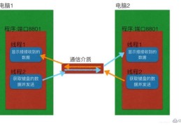 怎么使用Python实现多任务版的udp聊天器