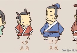 古代年龄称谓为何不使用数字(20岁是什么之年的称呼)