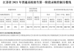 2022江苏高考艺术类分数线(江苏省2021艺术类本科录取投档线)