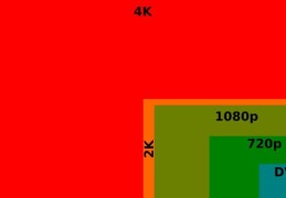 4k分辨率是多少(4k分辨率的概念介绍)