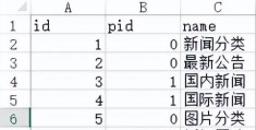 PHP中foreach的用法,看这一篇就够