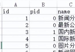 PHP中foreach的用法,看这一篇就够