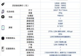 了解苹果14plus的硬件配置信息(苹果14plus参数配置)