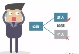 使用公积金贷款买房的方法(企业贷款买房的首付比例)