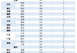 混凝土多少钱一方2022(c30混凝土一方多少钱)