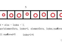 Java ArrayList源码深入分析