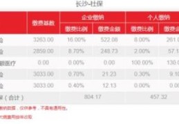 长沙自己交社保一个月多少钱（长沙市社保缴纳基数的政策）