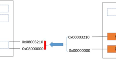 C/C++程序链接与反汇编工具objdump如何使用