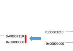 C/C++程序链接与反汇编工具objdump如何使用