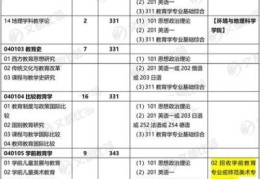 研究生教育学专业分类(研究生教育学科专业目录中工学包含哪些学科专业)