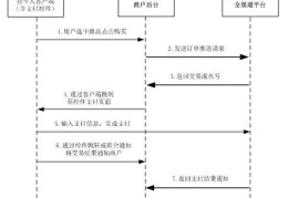 PHP后端实现银联支付及退款实例代码！（干货）