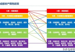 外地人成都买房最新条件(在成都买房子需要什么条件)