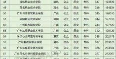 2022广州高职高考分数线预测(2021广东省专科公办学校排名及分数线)