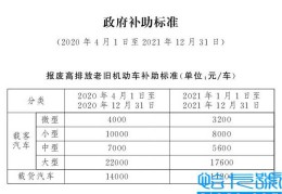 北京2022年车辆报废补贴(北京市老旧机动车淘汰更新管理信息系统联系方式)