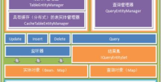 怎么用SimpleFramework框架实现数据访问