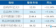 中国十大出版社排名(书价全线上涨！出版社市场排名变化)