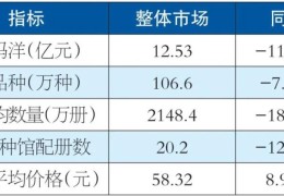 中国十大出版社排名(书价全线上涨！出版社市场排名变化)