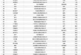 中国品牌100强排名(中国企业500强排名一览表)