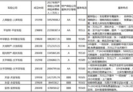 保险公司哪家口碑最好(什么保险公司车险便宜)