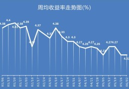 理财产品好的排行榜(银行理财产品排行榜)