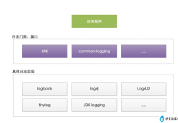 java开发工具排名(java常用的日志框架)