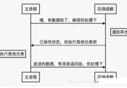 协程与Swoole的原理,相关应用以及适用场景分析