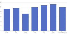 vue如何用Echarts画柱状图