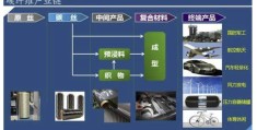 深入了解再生纤维素纤维的材料特性和用途(再生纤维素纤维是什么面料)